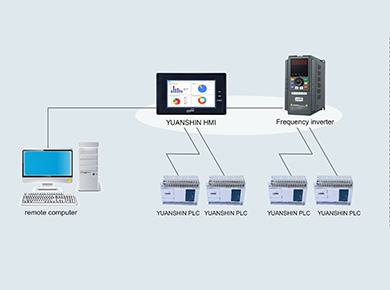 Guide for Direct Communication between YX3000 Inverter and Touch Screen